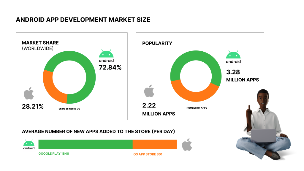 how to hire an android developer