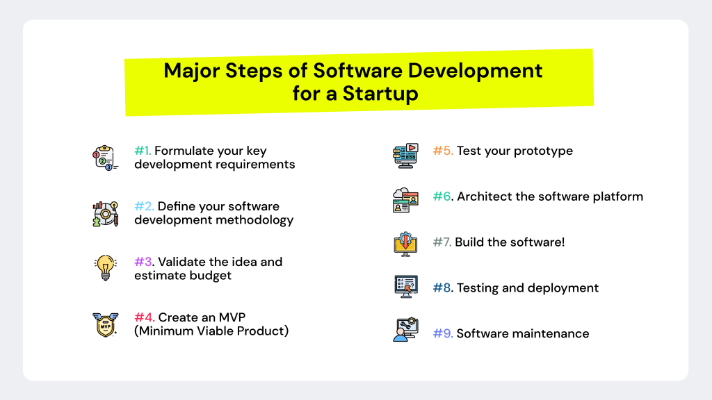 steps-of-software-development