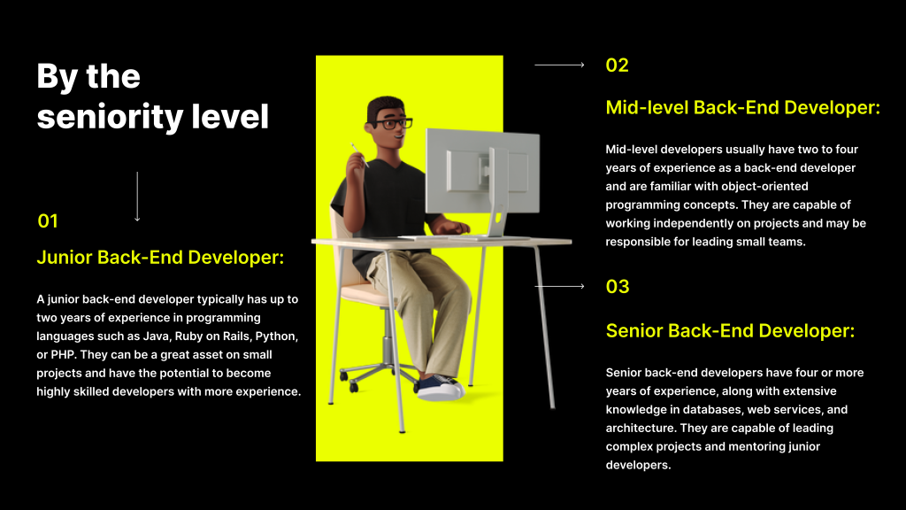 Types of Backend Developers | TurnKey