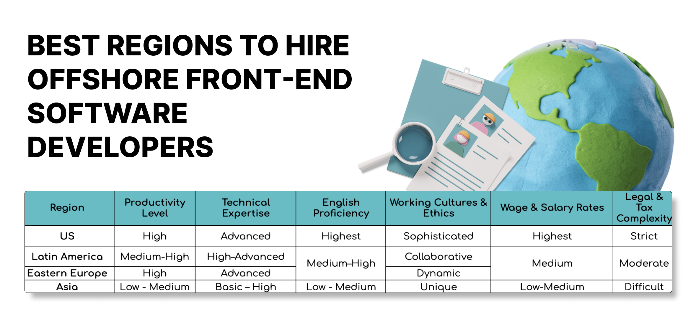 Best Regions to Hire Offshore Front-End Software Developers | TurnKey