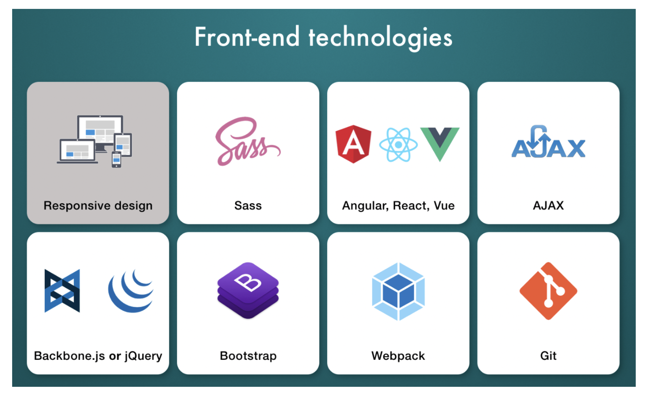 Front-End Tech Stack | TurnKey
