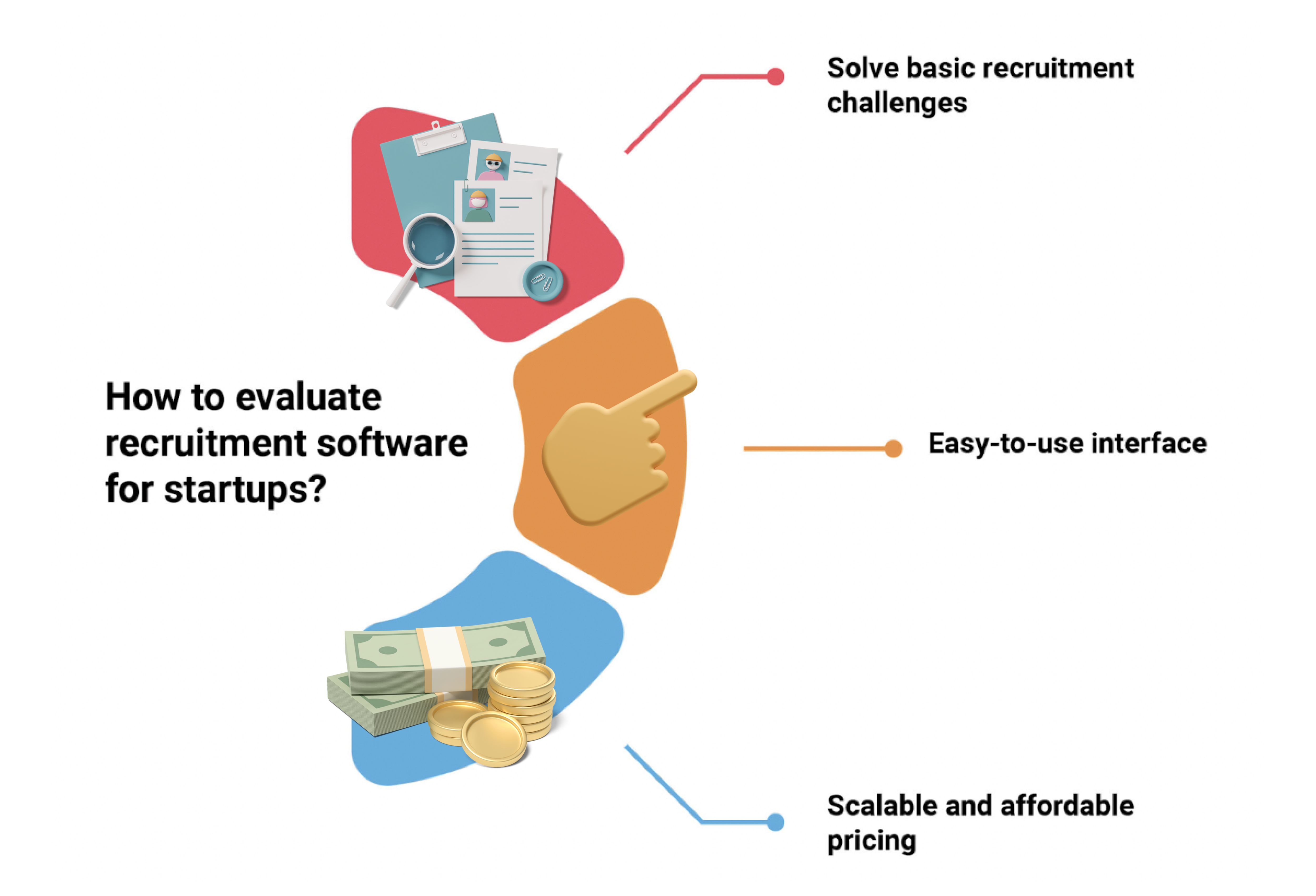 How to evaluate recruitment software for startups