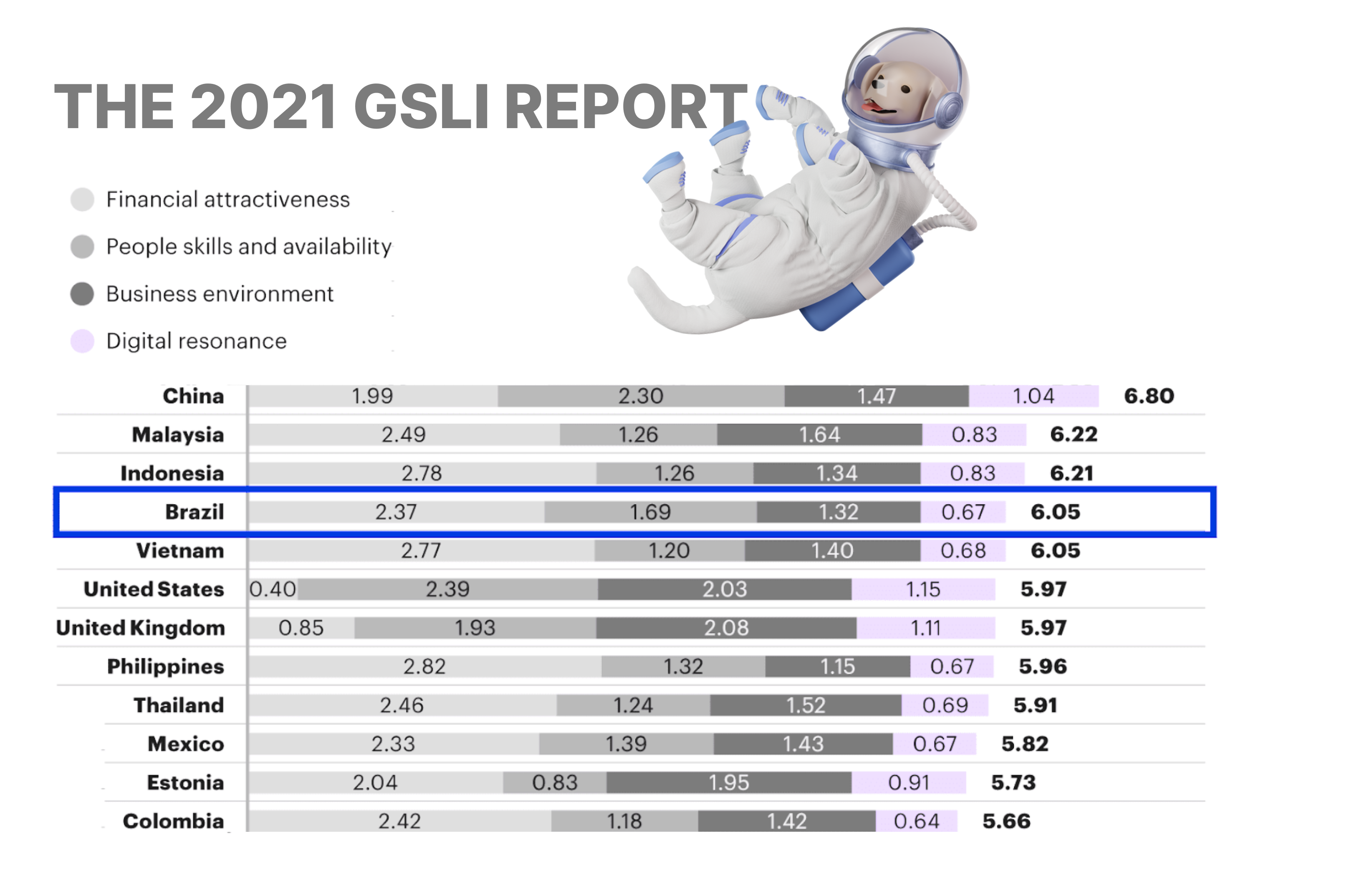 Top Offshoring Countries by The 2021 GSLI report by Kearney | TurnKey