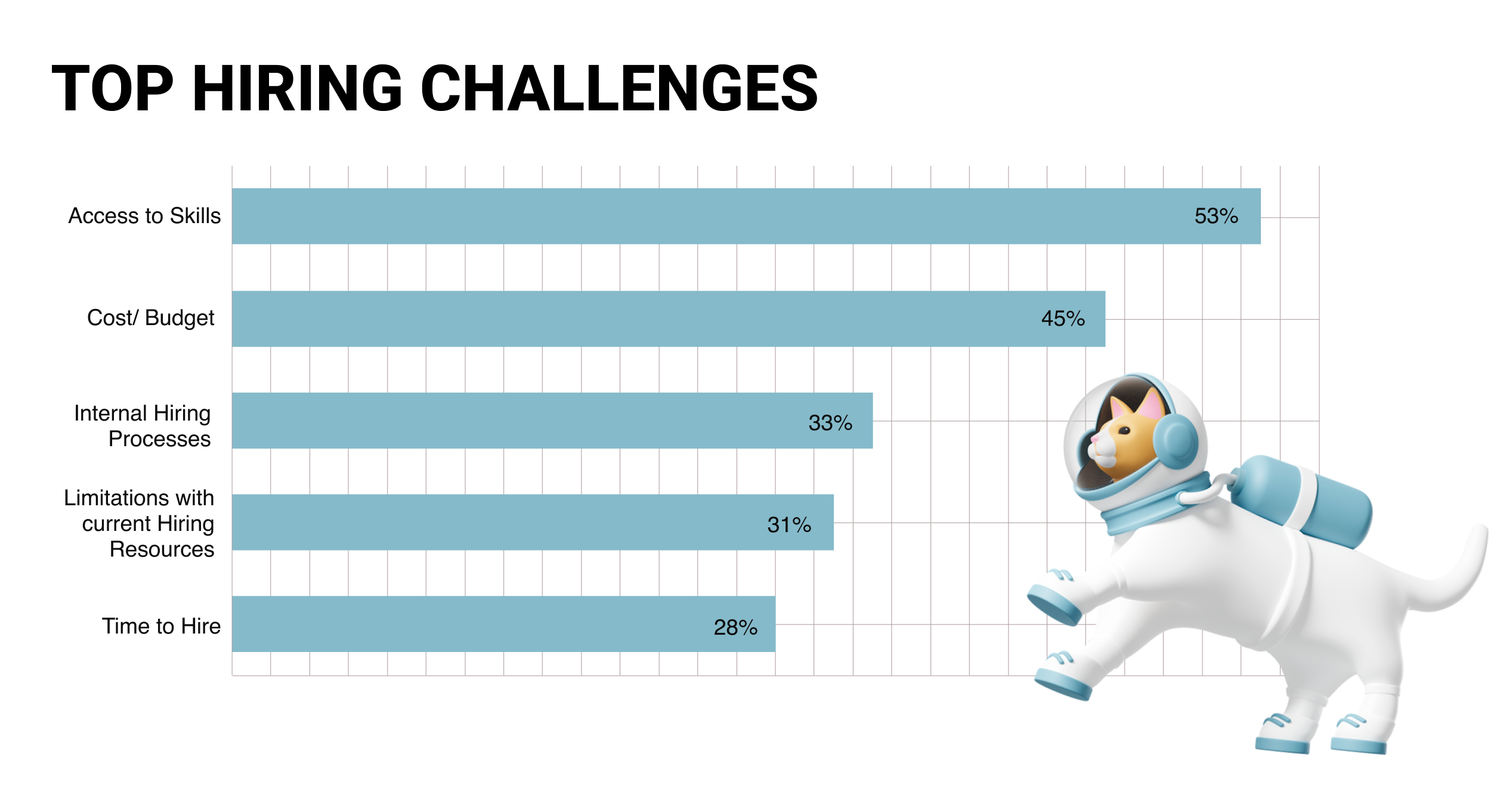 Top Hiring Challenges | TurnKey
