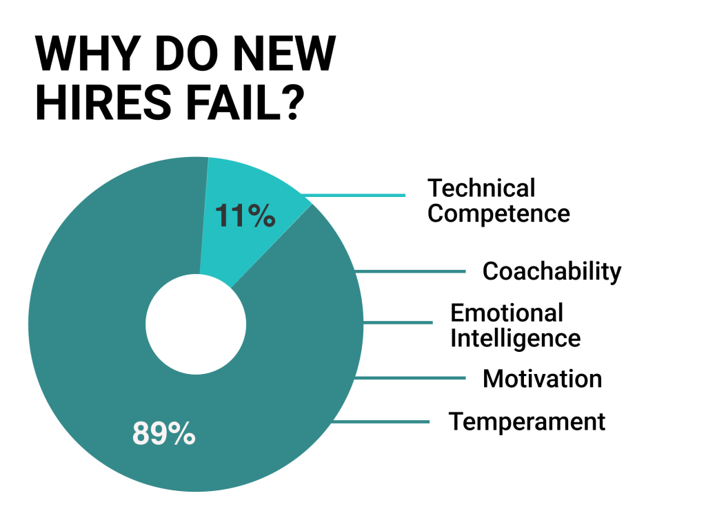 Why do new hires fail | TurnKey