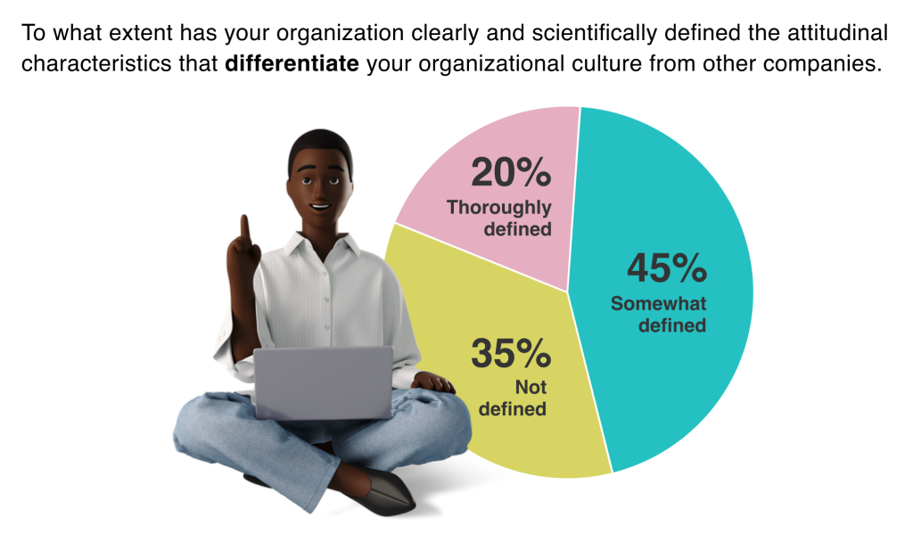 differentiate your organizational culture from other companies.
