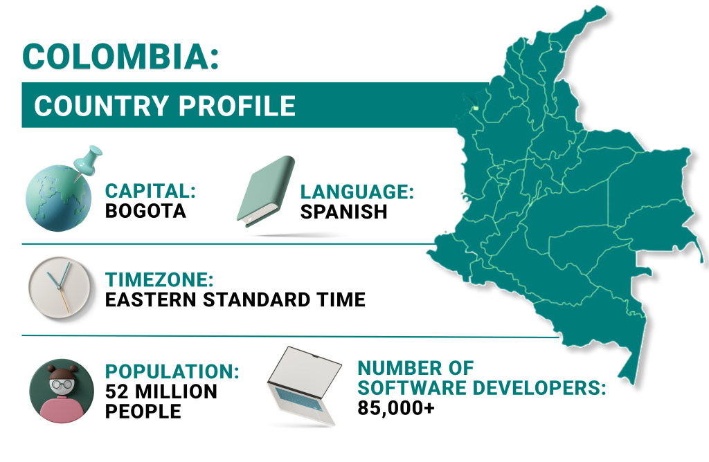 Colombia Country Profile | TurnKey