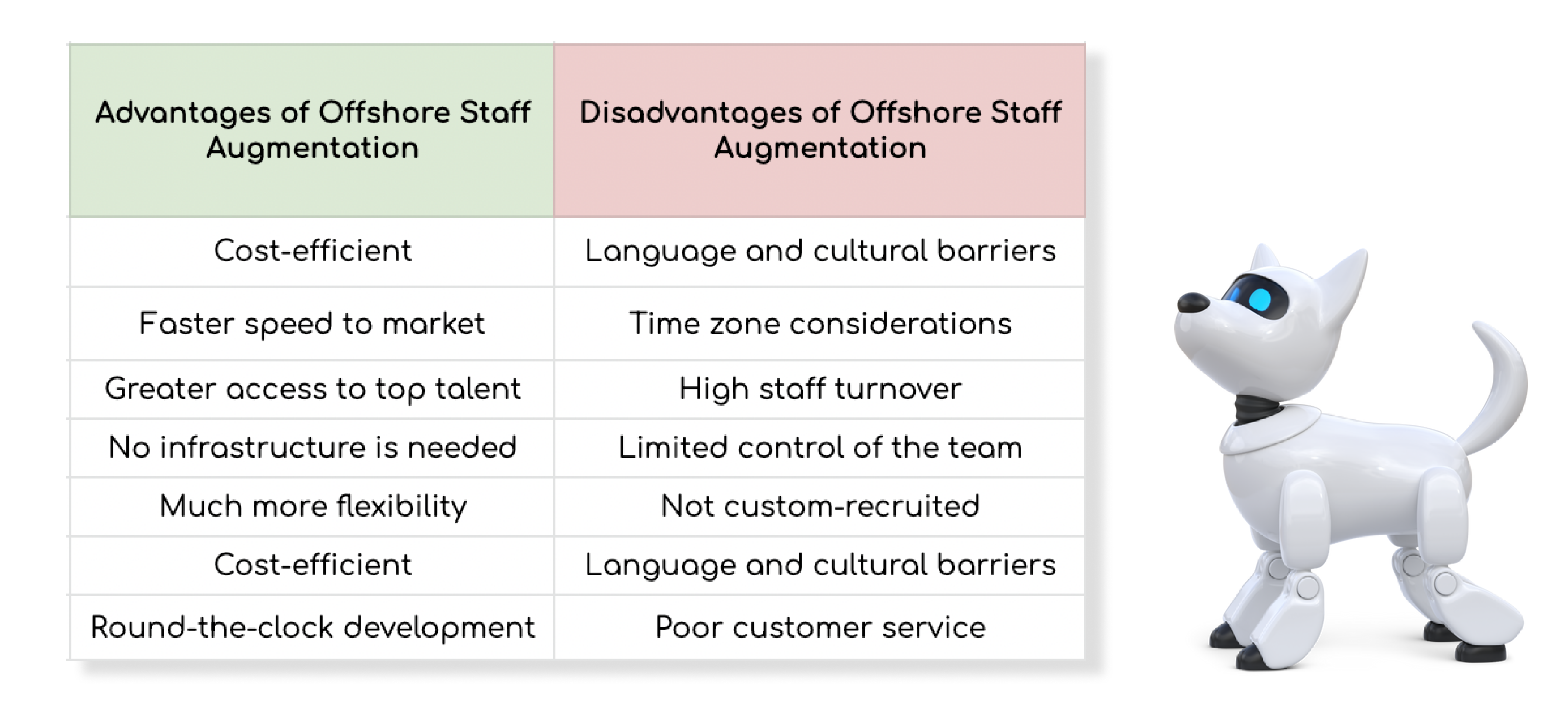Disadvantages of Offshore Staff Augmentation | TurnKey