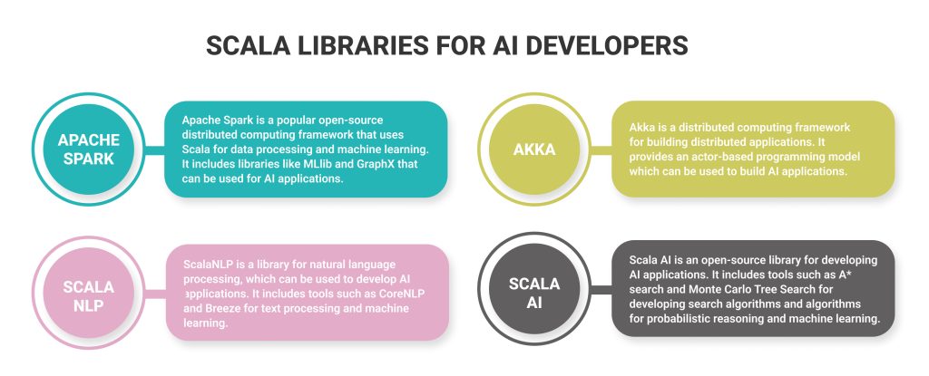 Scala libraries for AI developers | TurnKey