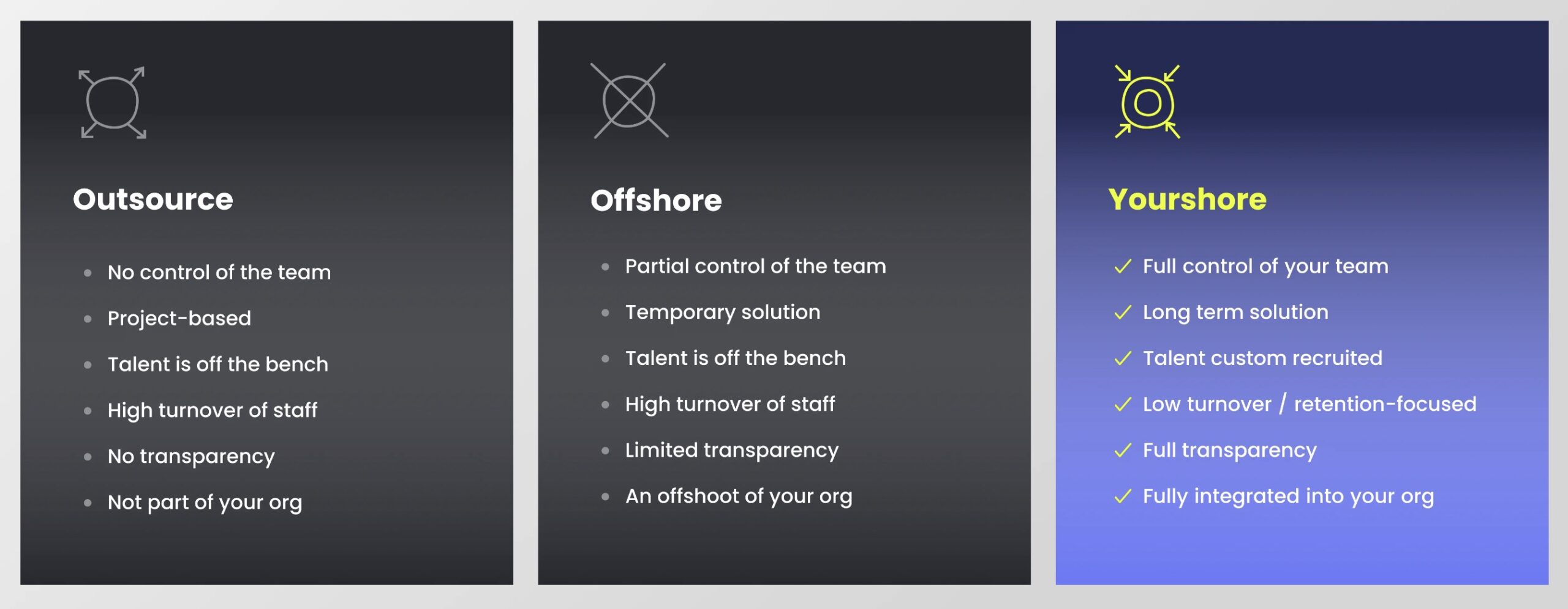 offshoring vs outsource vs yourshoring