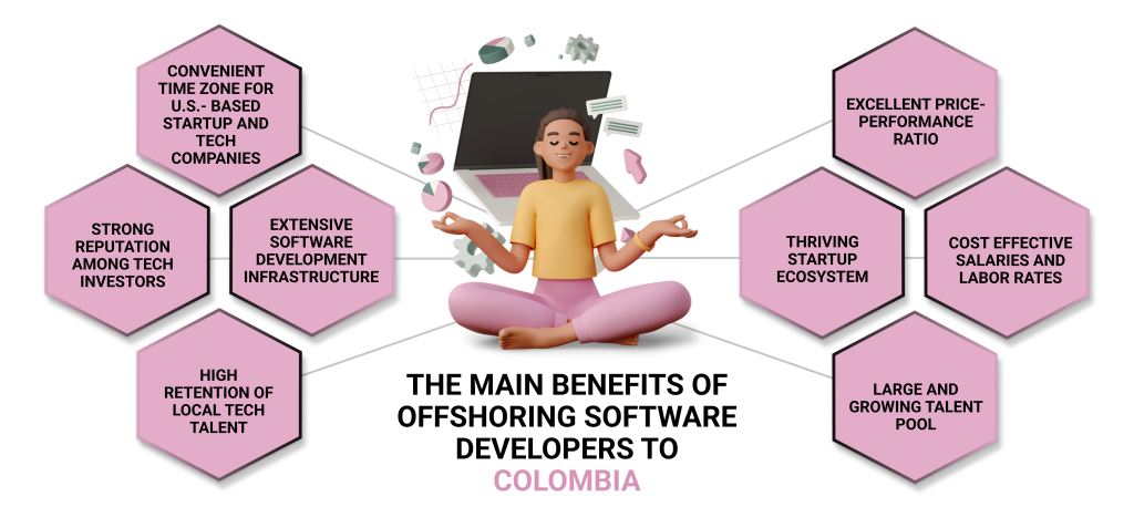 The Main Benefits of Offshoring Software Developers to Colombia