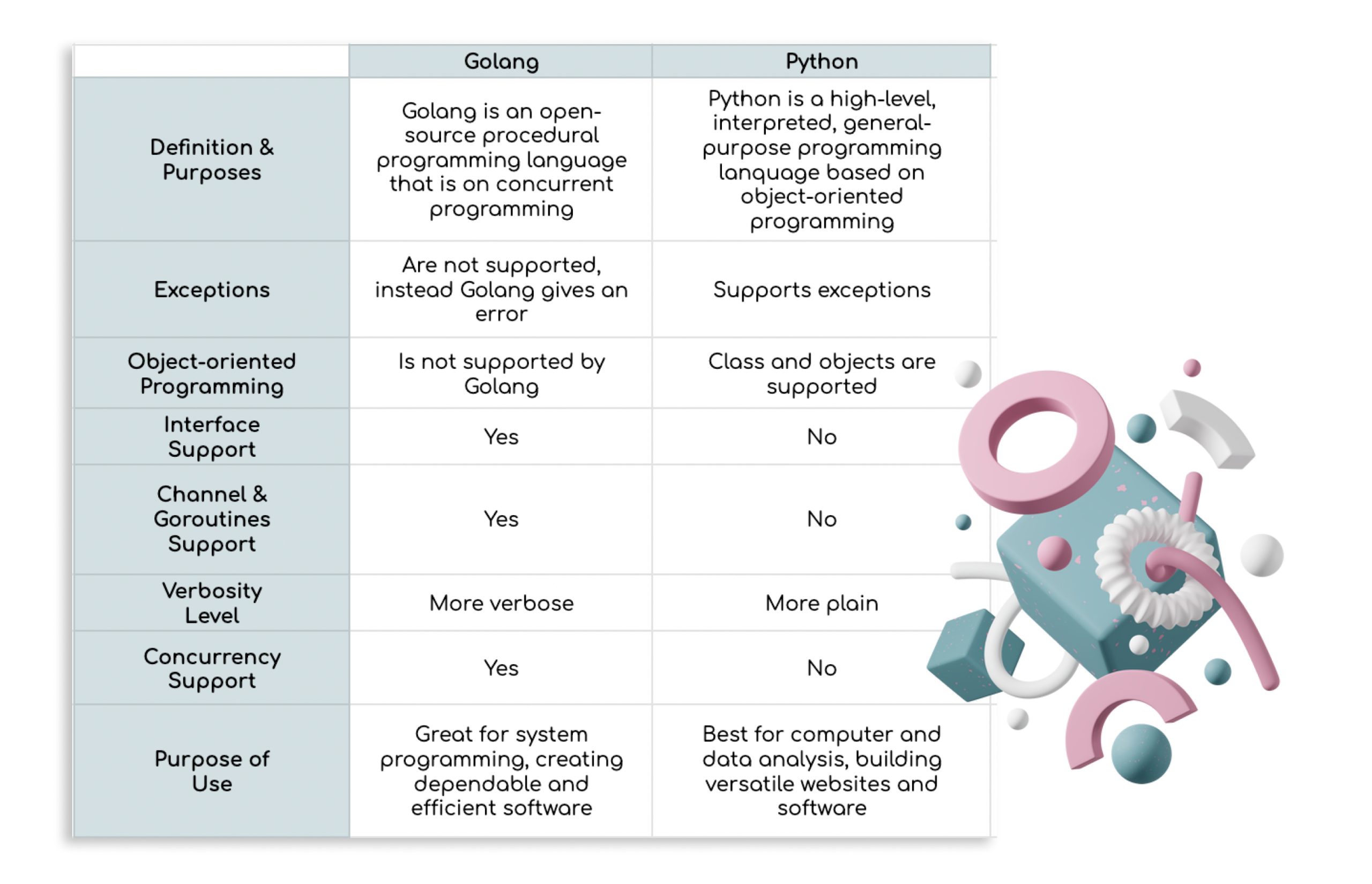 Golang vs. Python | TurnKey