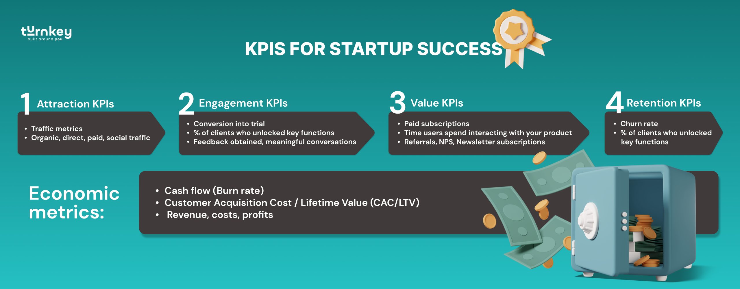 reasons why startups fail