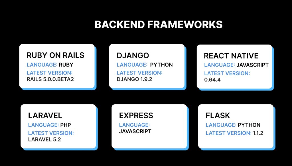 Backend Frameworks