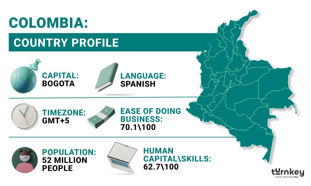 business in colombia