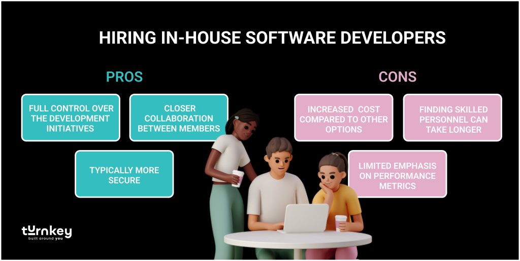 in-house software development