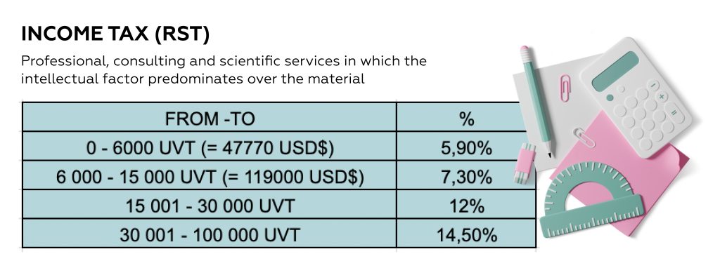 income tax colombia