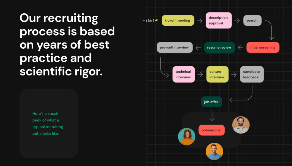 Recruiting in TurnKey