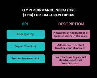 Key Performance Indicators KPIs for Scala Developers