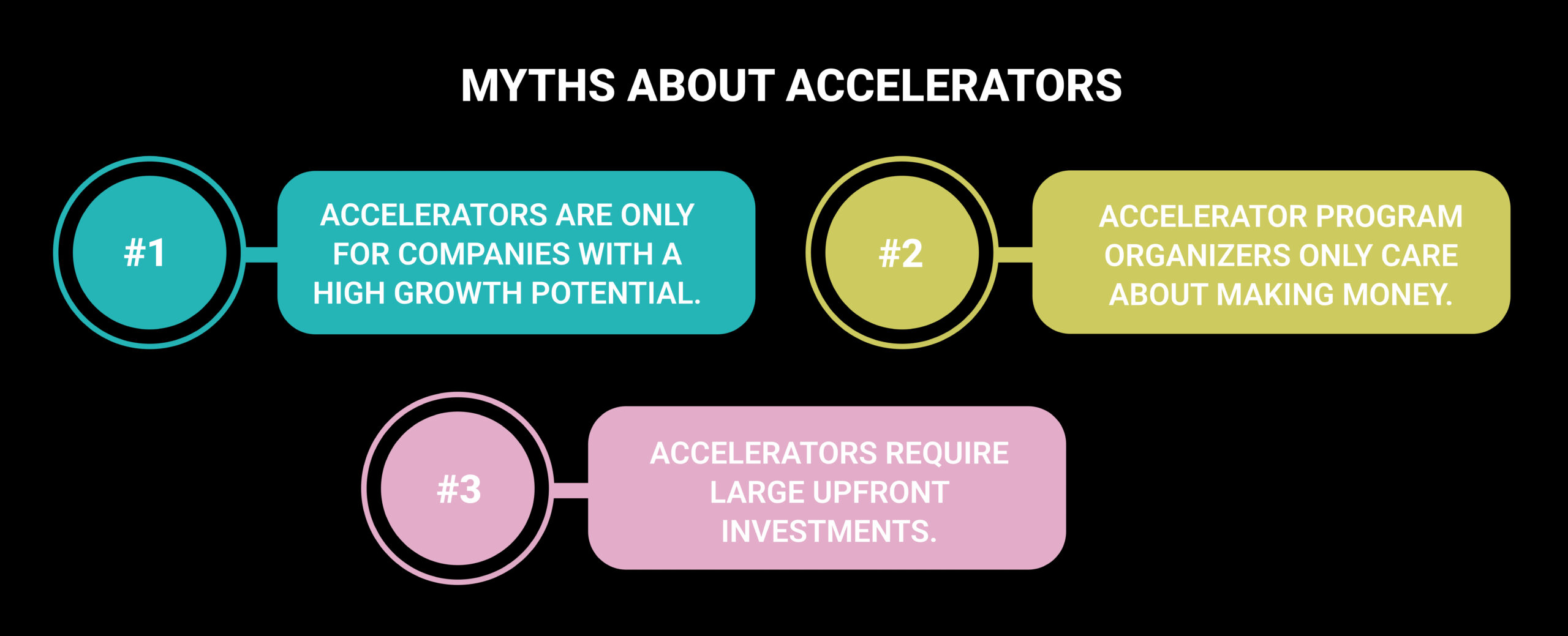 accelerato myths
