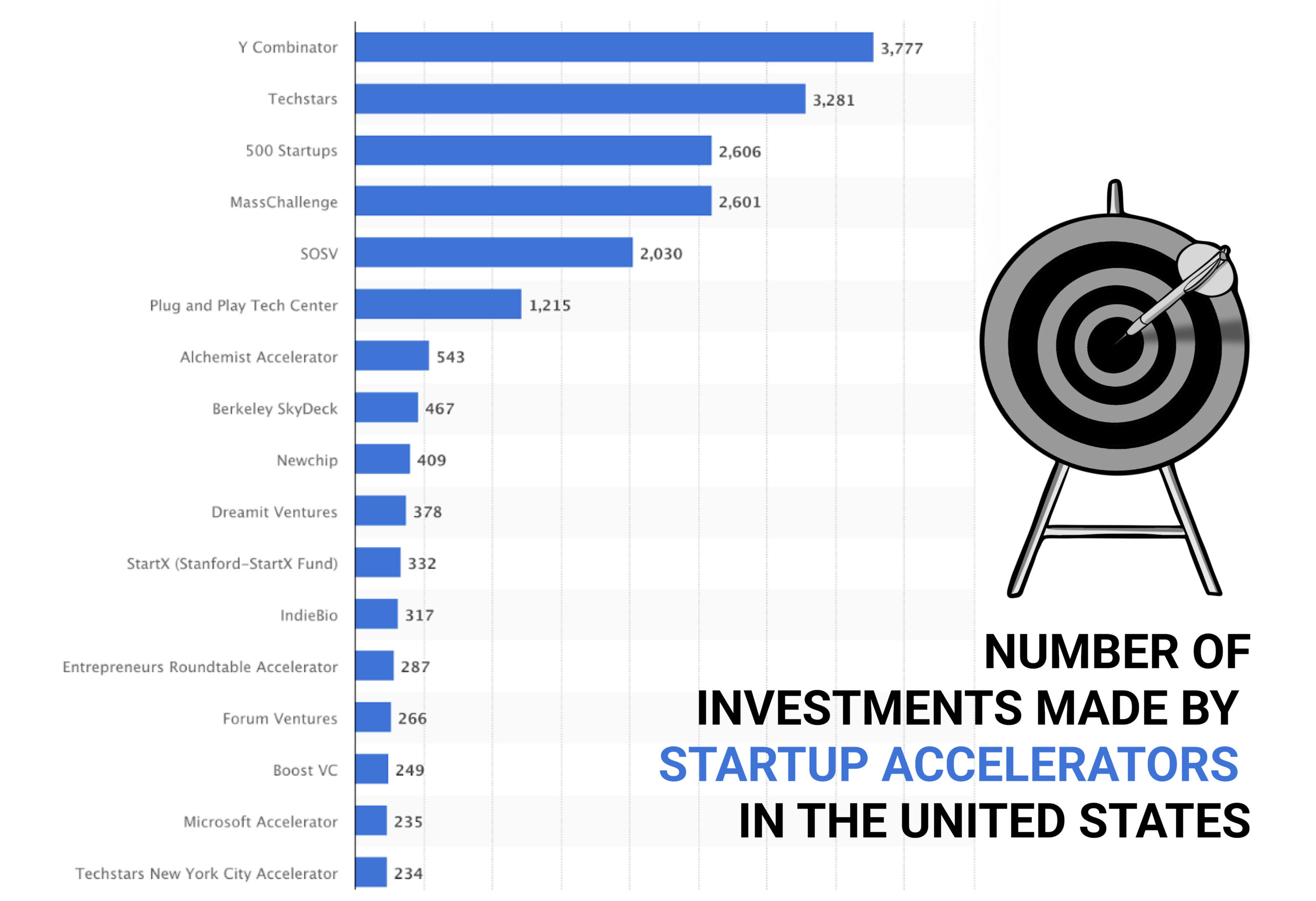 accelerators programs
