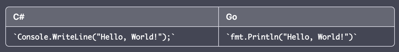 C# vs Go simple "Hello, World!" program syntax sample