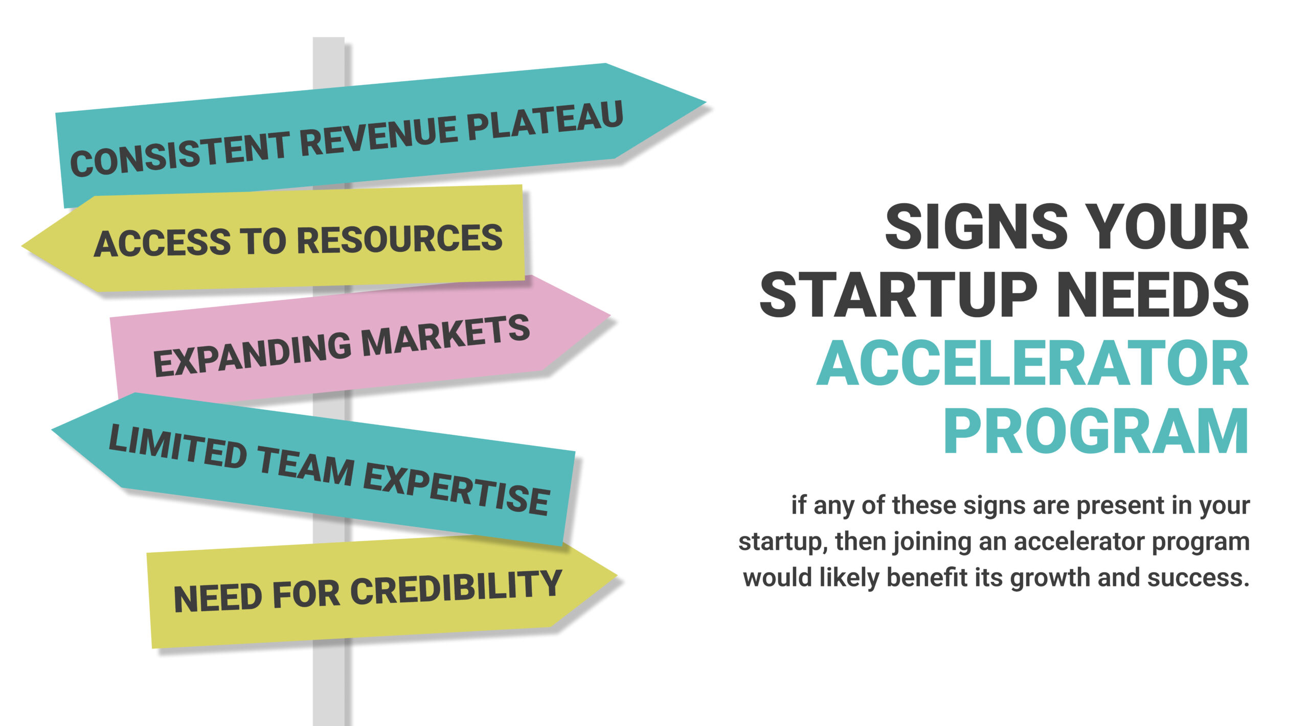 signs you need accelerator