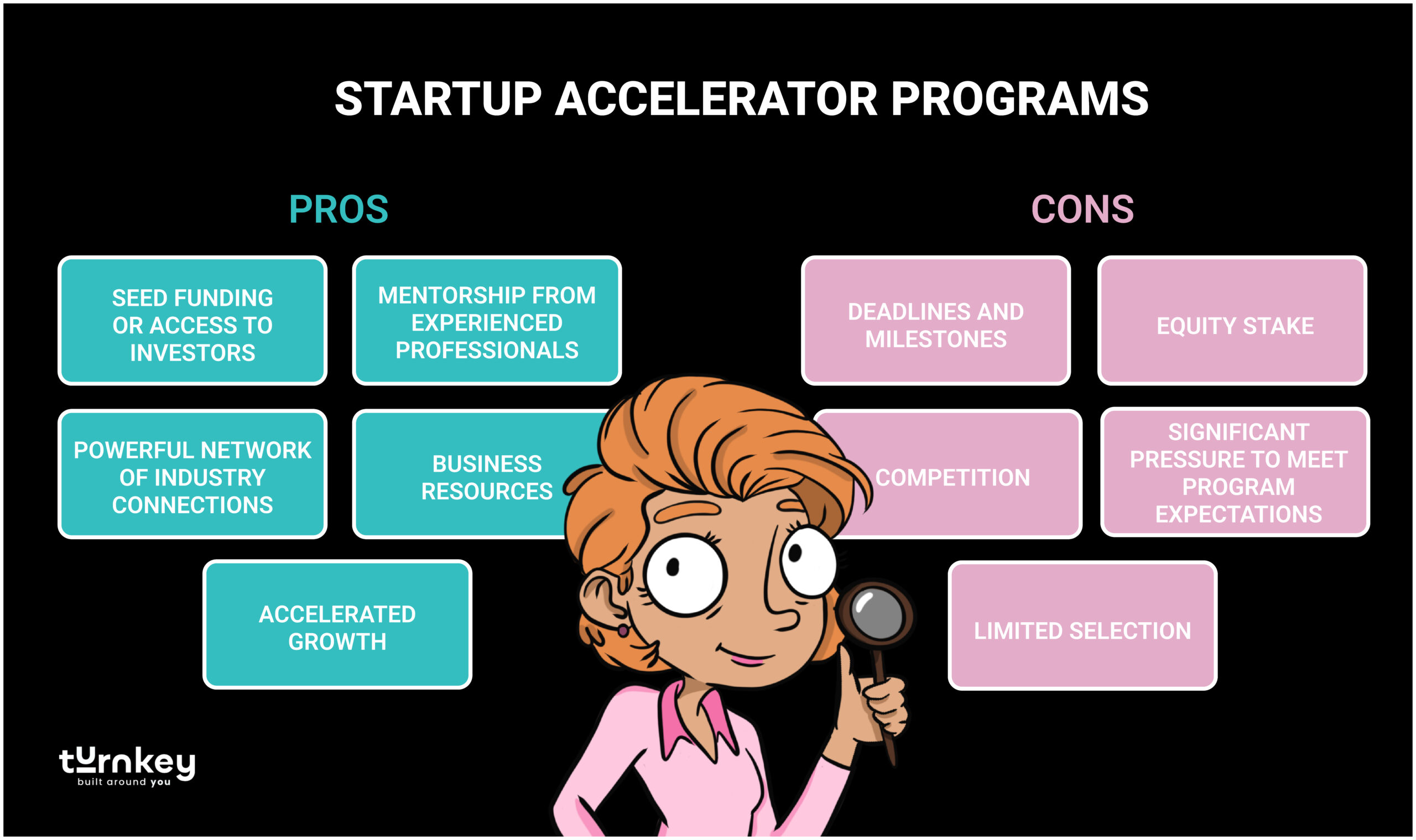 pros and cons of accelerators