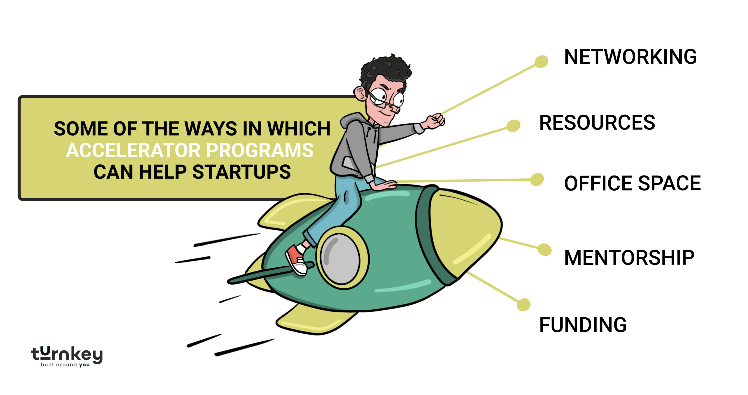 how accelerators help