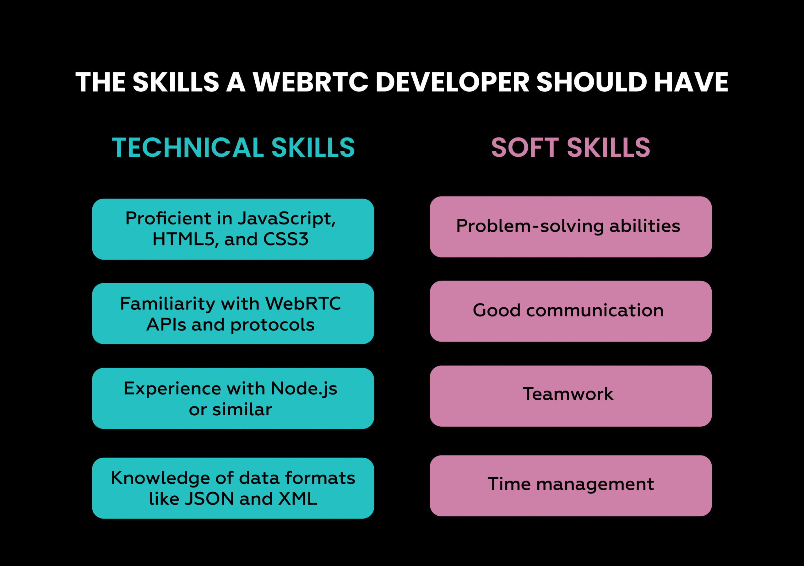 the Skills a WebRTC Developer Should Have scaled