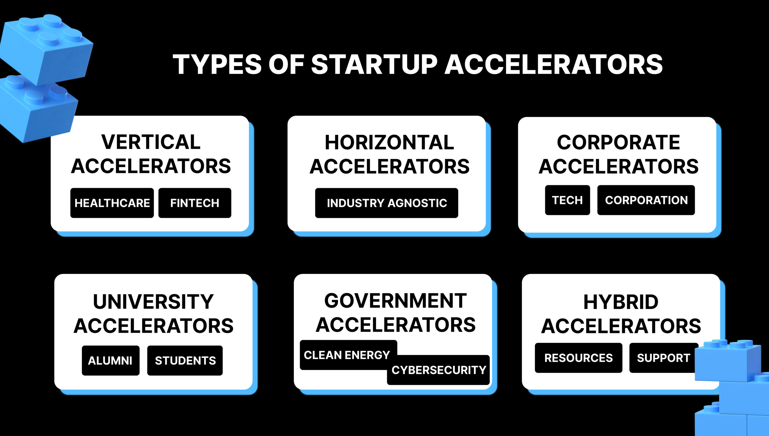 types of accelerators