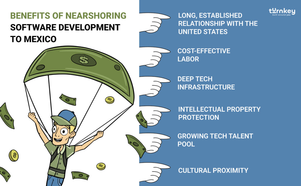Benefits of Nearshoring Software Development to Mexico | TurnKey