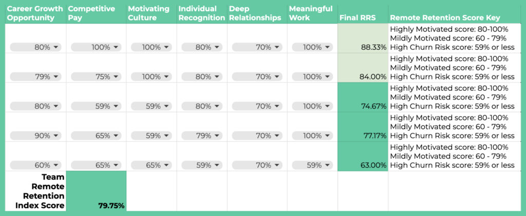 TurnKey Remote Retention Index Program
