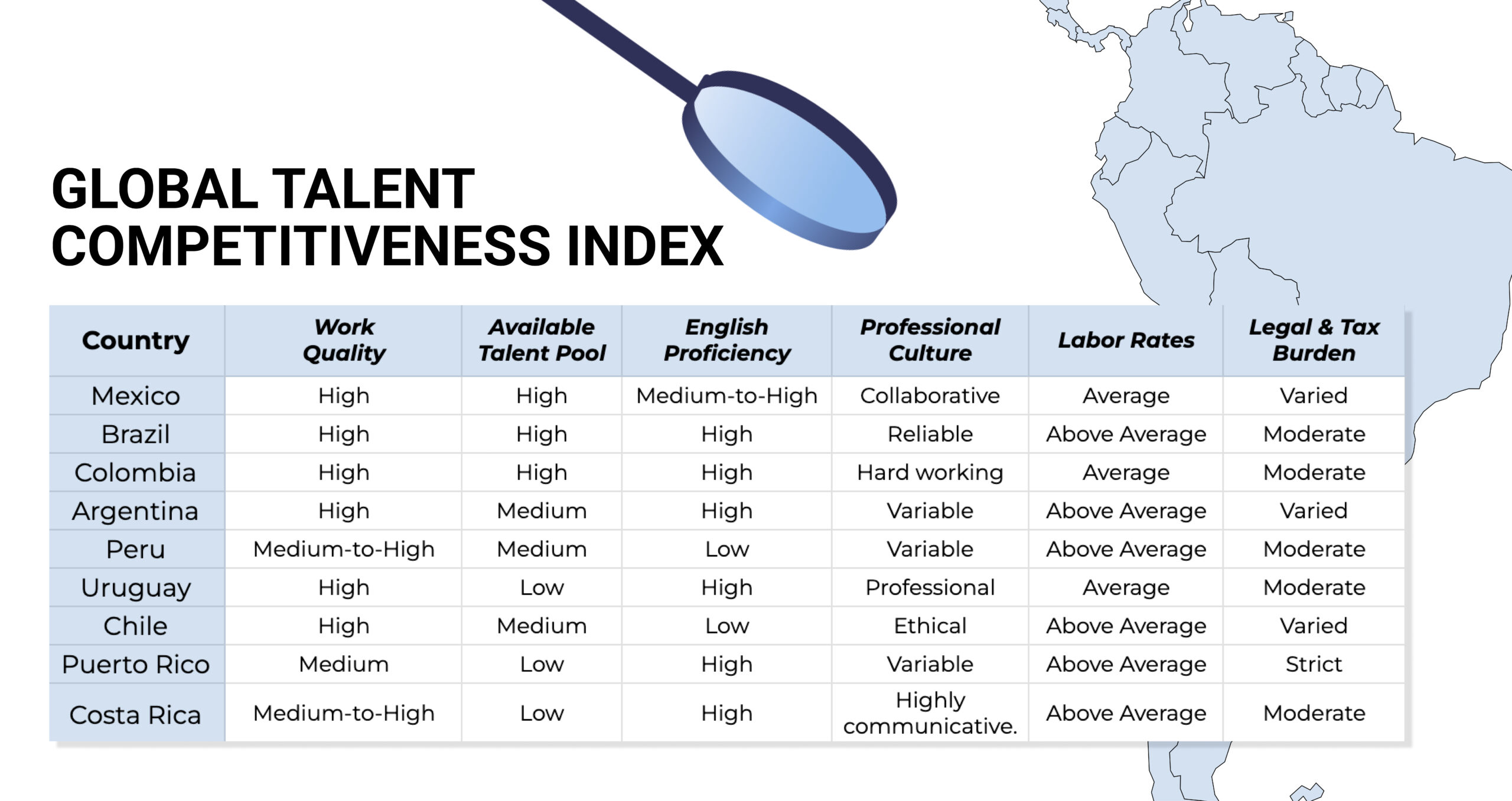 Global Talent Competitiveness Index | TurnKey