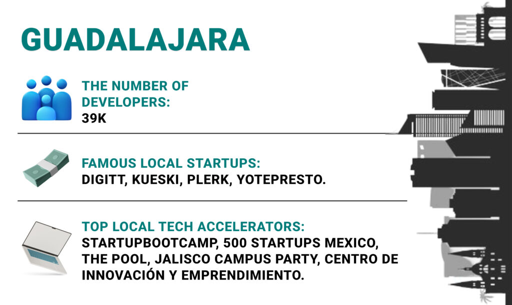 Guadalajara Talents | TurnKey