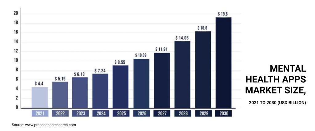 mental health market size