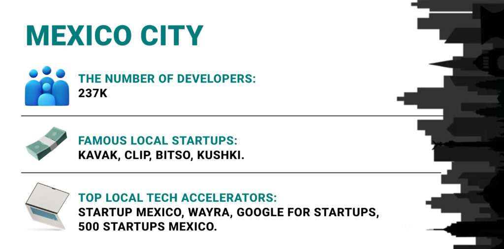 Mexico City Talents | TurnKey