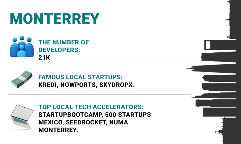 Monterrey Talents | TurnKey