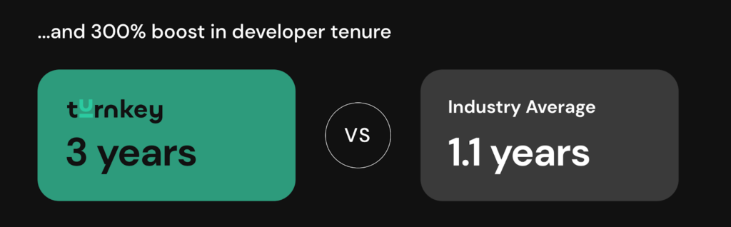 Retention at TurnKey