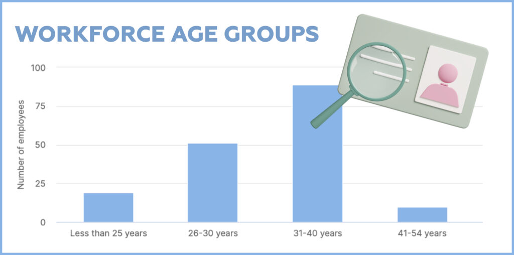 Workforce age groups | TurnKey