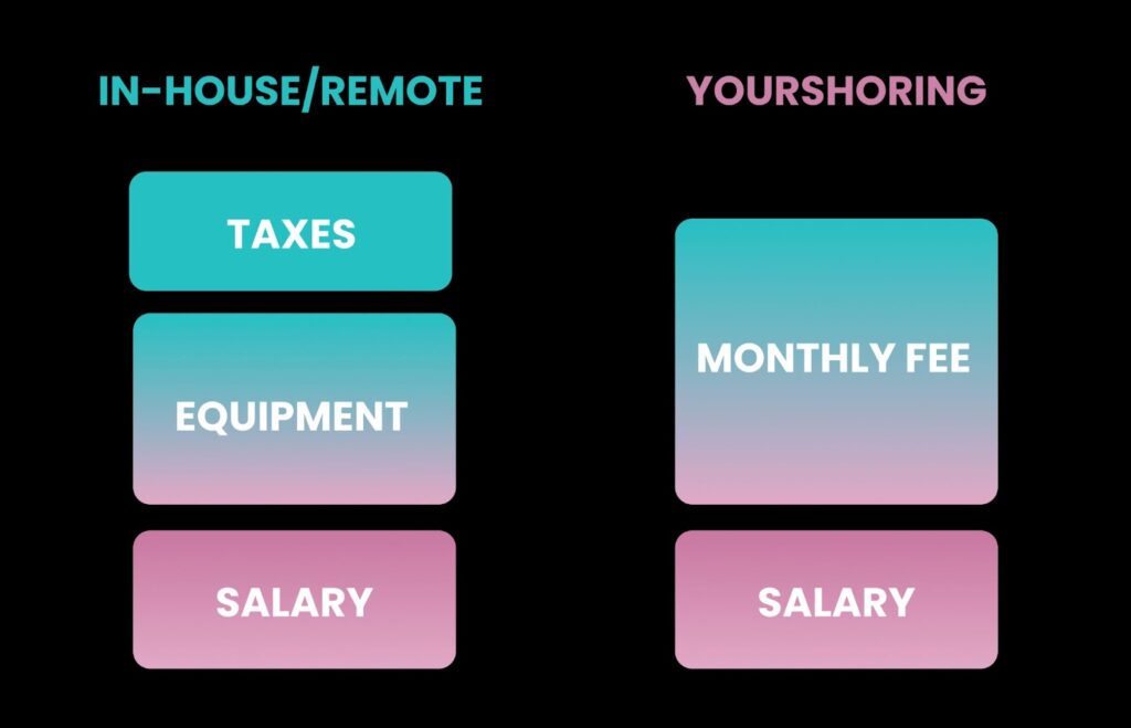 Yourshoring Benefits | TurnKey
