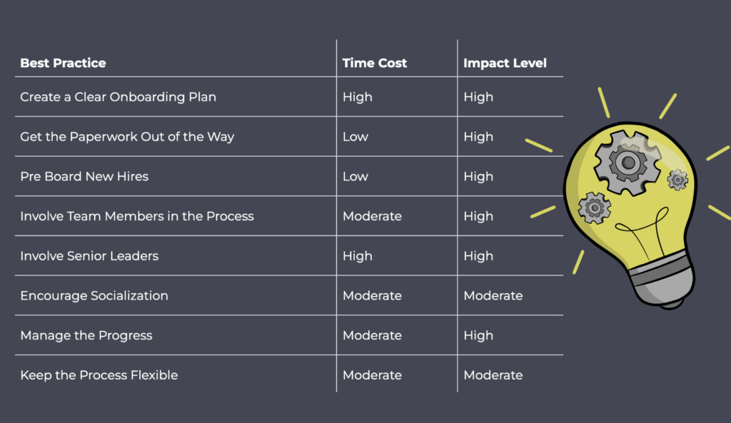 Right priorities for your onboarding needs | TurnKey