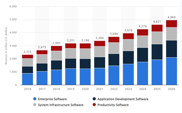 Mexico's Tech Scene | TurnKey