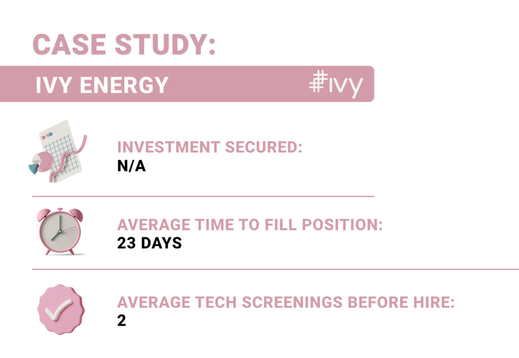 Case study: Ivy Energy | TurnKey