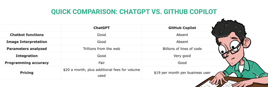comparison table