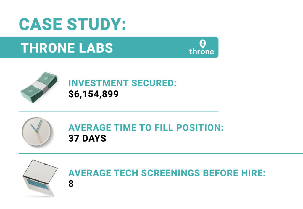 Case study: Throne Labs | TurnKey