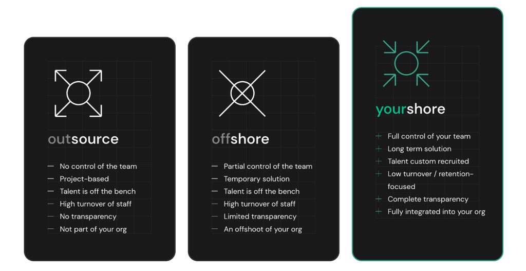 Yourshoring software development - what is it? | TurnKey