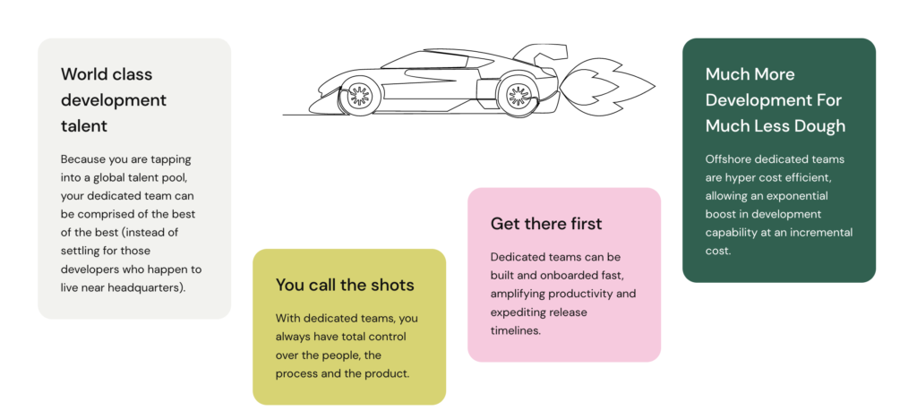 Dedicated Development Teams | TurnKey