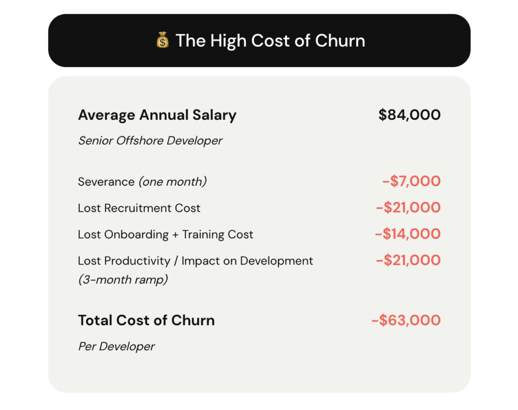 Cost of Churn | TurnKey
