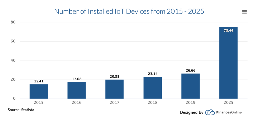 IoT Devices | TurnKey